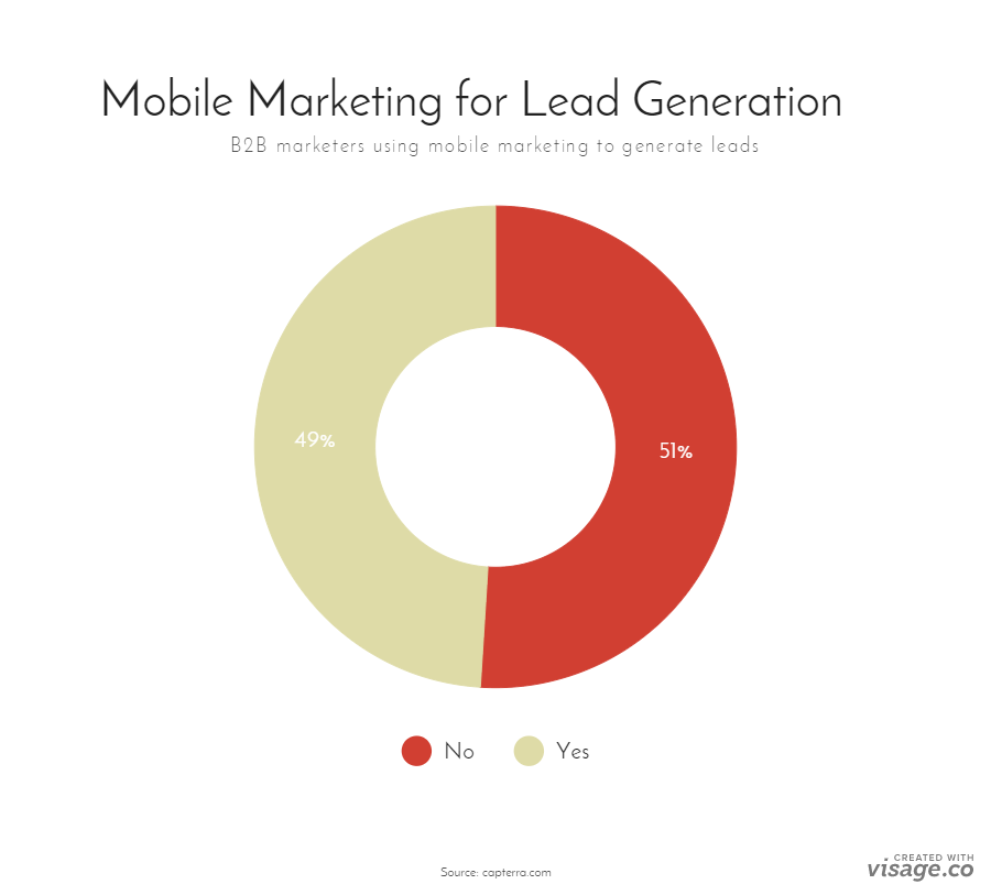 mobile-marketing-for-lead-gen