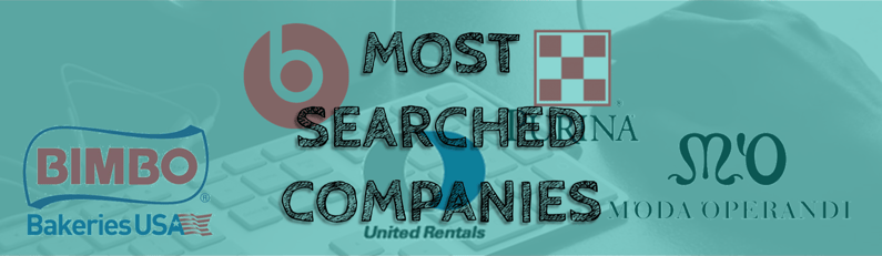 September Winmo Most Searched Companies