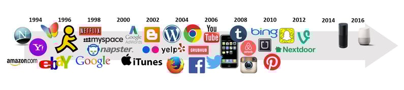 how the internet happened.jpg