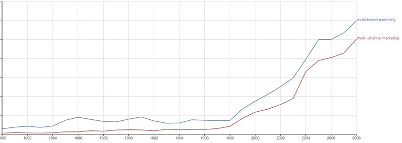 multichannel ngram.jpg