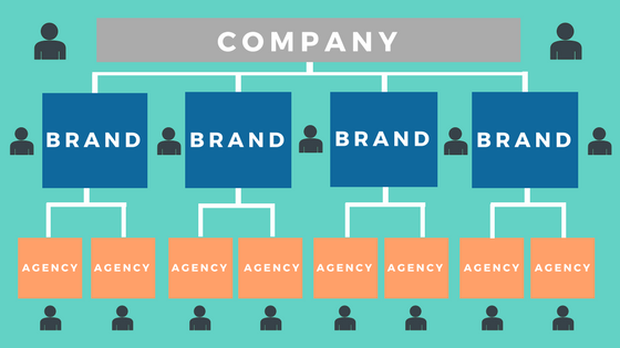 agency mapping.png